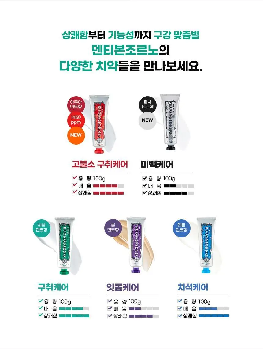 [NEW] 덴티본조르노 구취치약 허브민트향 100g 상세페이지 21
